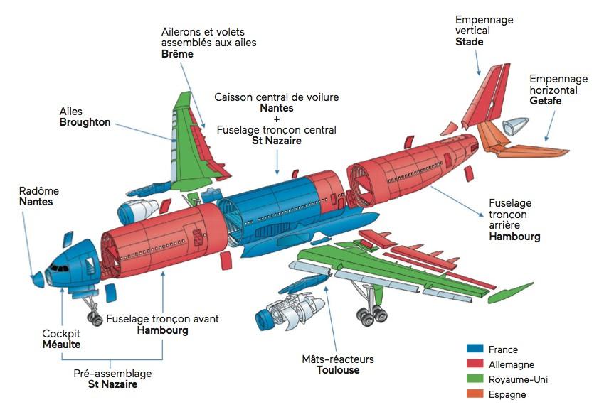 Assemblage a330neo airbus 22024